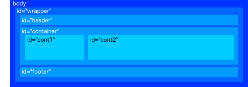 レイヤーフレーム例