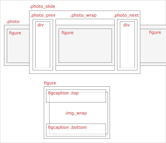 画像：マークアップ図説